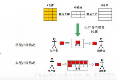 软件设计师 第五章 操作系统考点总结 完整篇