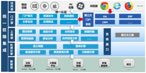 常见的软件系统集成方式和smartbi集成解决方案