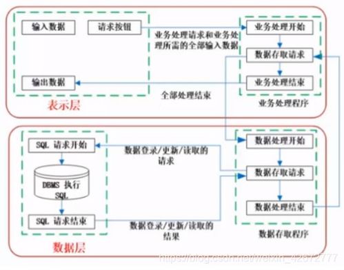 软考系统架构师 软件架构